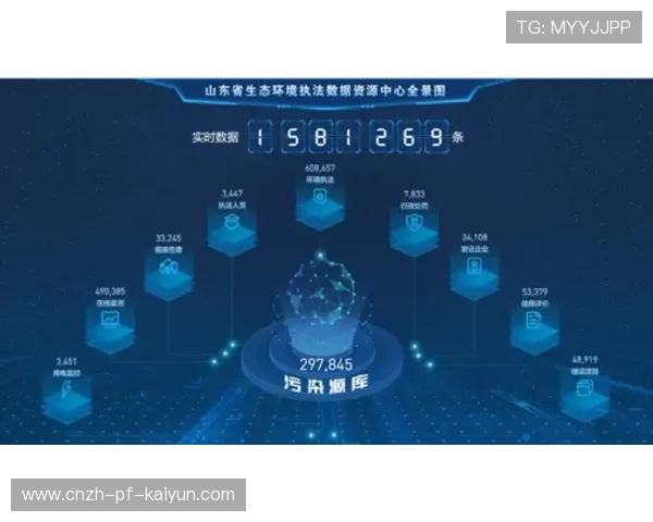 数据表明：结合本地资源的项目存活率更高